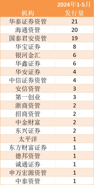 “借道”发力主动管理，券商扎堆发行私募FOF，中长期业绩还不错