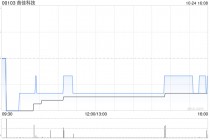 首佳科技公布供股于10月18日成为无条件