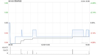 首佳科技公布供股于10月18日成为无条件