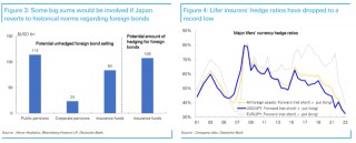 套利交易大平仓结束了？日本机构投资者还没动手！