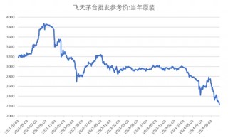 张德芹，茅台孤勇者