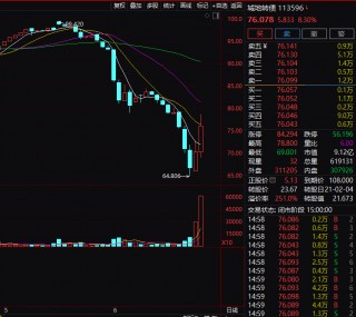 3万股民要嗨？24亿小公司，中标33亿大项目