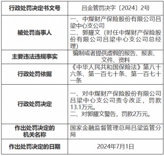 中煤保险三家支公司合计被罚42.3万元：编制或者提供虚假的报告、报表、文件、资料