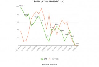 海螺新材：预计2024年上半年亏损1100万元-1600万元