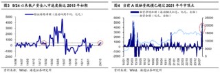 海通证券：A股市场的微观流动性出现阶段性再平衡