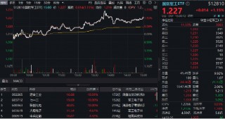 多股涨停，建设工业四连板！国防军工ETF（512810）放量摸高1.65%！商业航天、低空经济利好不断