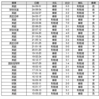 足彩胜负14场最新预测(足彩胜负14场免费预测分析)