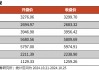 【光大金工】上涨斜率或改变，密切关注量能变化——金融工程市场跟踪周报20241110