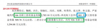 泰金新能IPO募资15亿元是净资产4倍 估值一年激增50亿员工持股平台浮盈30倍 大规模代持真实性待检