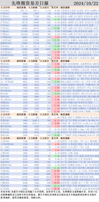 先锋期货 | 国内商品大面积飘红，化工板块整体企稳，黑色系集体飘绿