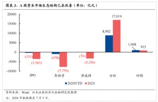 兴证策略：今年是增量市场 但并非雨露均沾