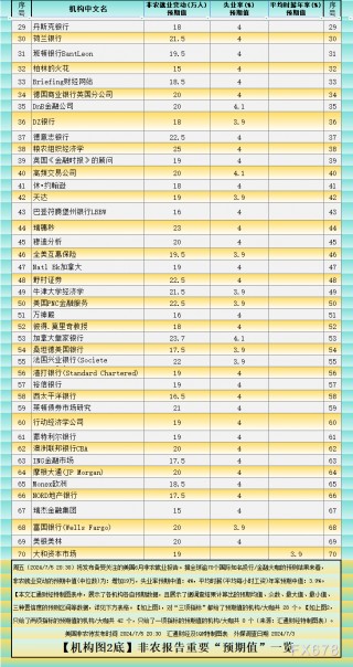 一张图：非农预期增19万？最强预期、最弱预期看过来