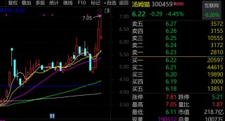 最牛AI股，历史新高，累计大涨3065.34%！