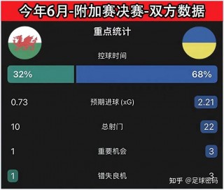 英格兰vs伊朗预测(英格兰vs伊朗预测比分)