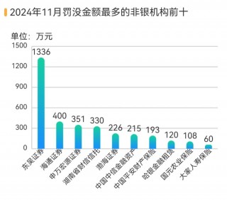 多家银行因吸存或存款绩效考核违规被重罚，长安责任险上海分公司等4家保司被法院“拉黑”