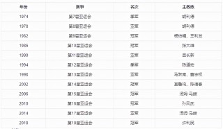 亚运会足球赛程表(亚运会足球赛程表温州)