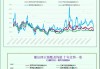 一张图：波罗的海指数因大型船舶运价下降而下跌