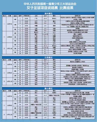 女足比赛结果最新(女足比赛结果最新中国队)