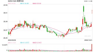 获不超5000万元回购增持贷款后股价大涨 福赛科技：符合银行审核条件，非常碰巧地参与其中