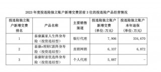 泰康人寿豪掷4600万加码“银发经济”，鏖战市场前三？存在哪些机遇和挑战？