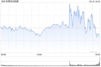 收盘：美联储降息50个基点 美股周三小幅收跌