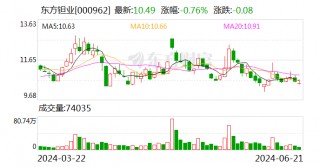 东方钽业接待深交所投教活动调研团 市值管理能力获得持续认可