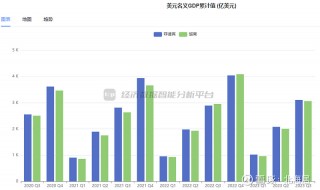 关于山东前三季度GDP同比增长6.0%的信息