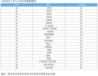 2024年巴黎奥运会举行时间(2024年巴黎奥运会举行时间乒乓球)