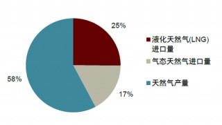 中金：一文读懂价格改革