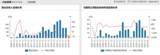 今年3家分公司“吃”罚单，兴业证券如何避免执业违规？