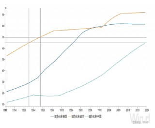 半夏投资李蓓：中国的城镇化率仅为66%，仍有增长空间，这是不应被忽视的积极因素