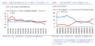 偏高的逆回购利率