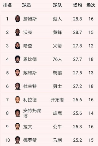 nba生涯总得分排行榜(nba生涯总得分排行榜前十名)