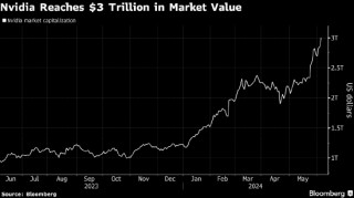 英伟达市值突破3万亿美元并超越苹果 其吸引力令人难以抗拒