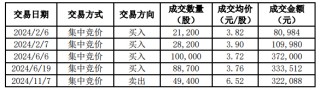 “股神级高管夫人”9个月赚4倍！日出东方说没内幕交易，你信吗？