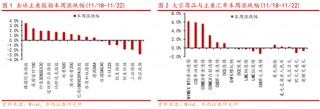 华西策略：新质牛2.0阶段 把长期资金入市的堵点打通