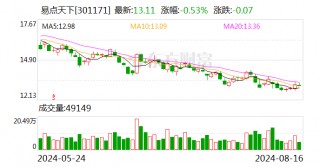 易点天下：8月15日召开董事会会议