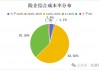 超6成财险公司承保亏损 三星、融通、永诚、前海、鼎和、久隆、阳光信保等12家险企费用、赔付双升