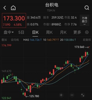 深夜突发！美股狂飙，黄金、白银直线暴涨！A50也猛拉！拜登发声