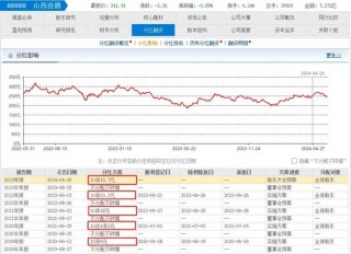 华润系减持，山西汾酒董事长袁清茂回应：本次减持不会改变对公司的高度认可