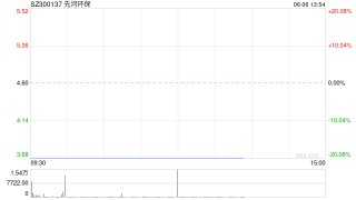 因涉嫌信息披露违法违规，先河环保被证监会立案