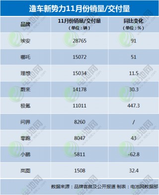 包含动力电池“新势力”扎堆冲刺资本市场的词条