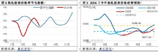 热轧板卷半年度总结：上半年风雨兼程，下半年或柳暗花明