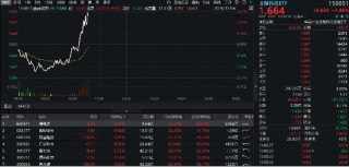 沪指重新站上3400点，金融科技逆转拉升！信雅达、御银股份双双连板，金融科技ETF（159851）续涨超2%