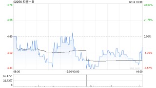 中金：维持和誉-B“跑赢行业”评级 目标价6.76港元