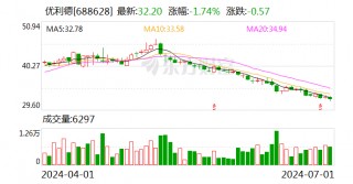 优利德：累计回购约41万股