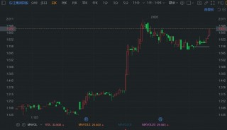 港股异动丨发盈喜，东江集团逆势拉升涨5%，年内累计升幅超55%