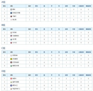 欧冠积分榜最新排名(欧冠积分榜最新排名雷速)