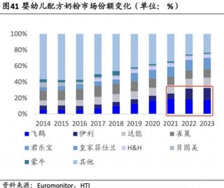 业绩降股价低，不回购的飞鹤热衷买理财