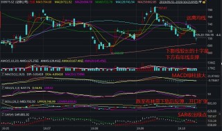 关于券商股局部拉升，多股迅速翻红的信息